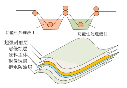 旋乐吧spin8科技