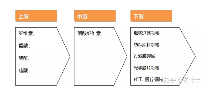 旋乐吧spin8科技