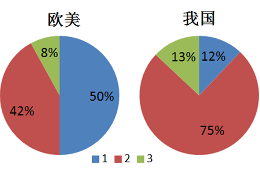 旋乐吧spin8科技
